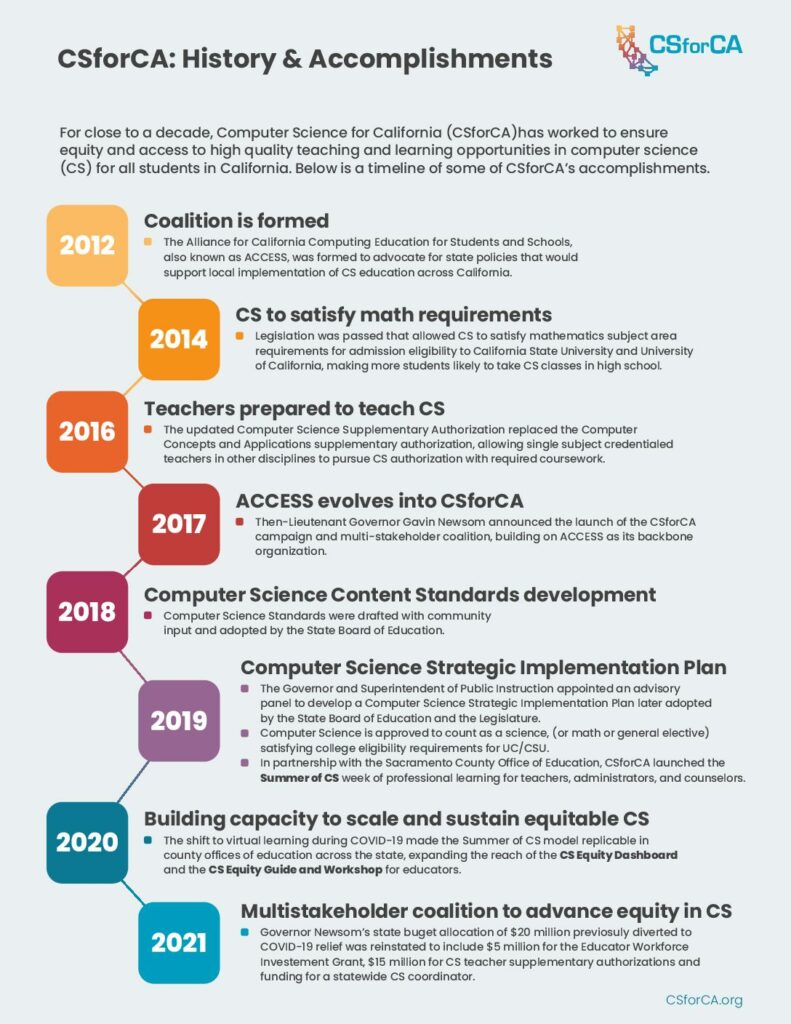 CSforCA Timeline PDF Preview